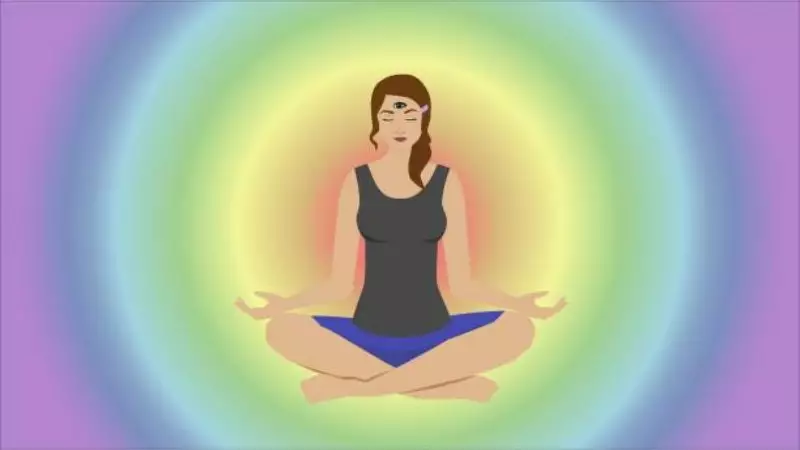 mindfulnes